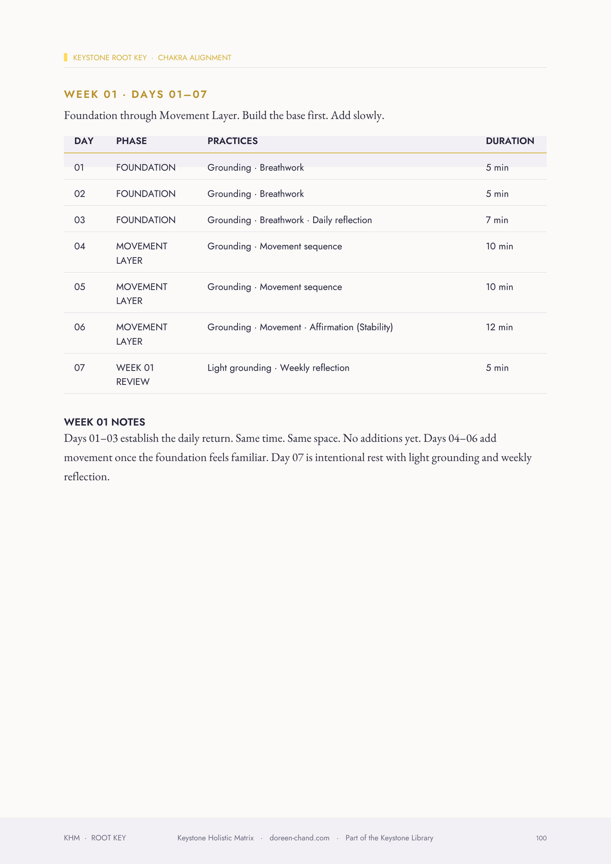 Interior page: Week 01, Days 01–07 — the 14-Day Root Return daily tracker